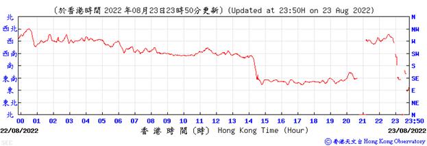 Chart, line chart
Description automatically generated